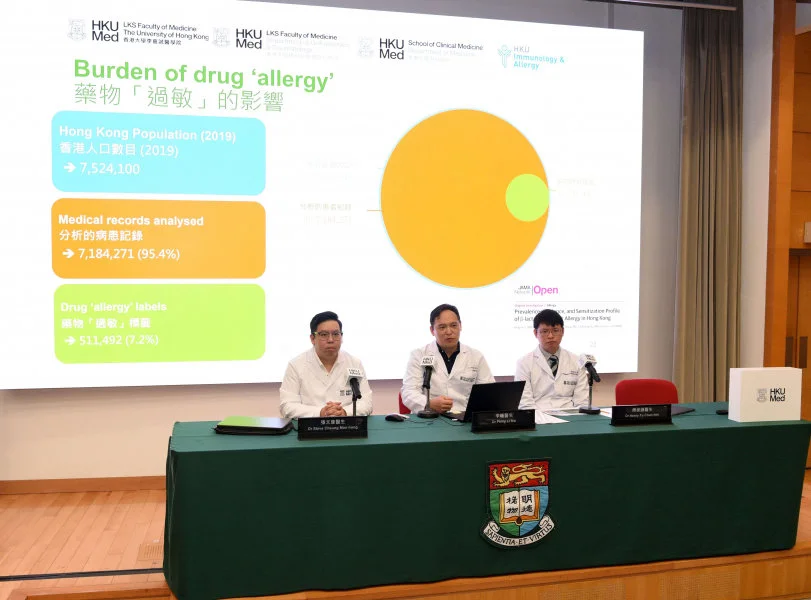 Researchers from HKUMed have uncovered a serious risk of joint infection following knee surgery, linked to allergy mislabelling. In response, HKUMed has launched a new research-focused pharmacist-led penicillin allergy assessment pilot service. Pictured from right are the research team members: Dr Henry Fu Chun-him, Dr Philip Li Hei and  Dr Steve Cheung Man-hong.