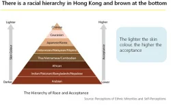 The Status of Ethnic Minorities in Hong Kong, 1997 to 2014: Hong Kong has failed its ethnic minority population in so many ways