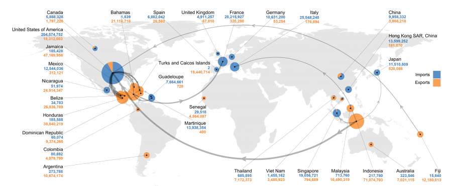 Top participants of the legal wildlife trade in the last 20 years.  