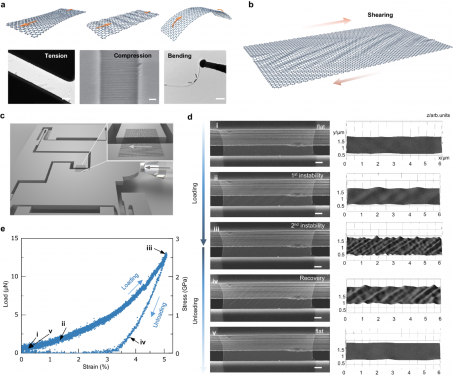 HKU Engineering researchers develop new method for achieving controllable tuning and assessing instability in 2D materials for engineering applications
