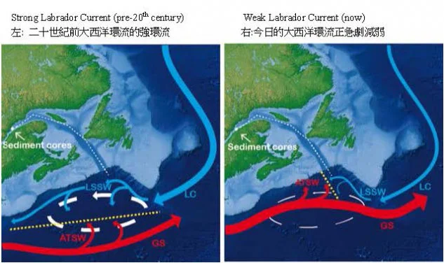 HKU study finds that ocean circulation in the North Atlantic
is at its weakest since the past 1,500 years