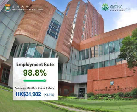 HKU 2023 Bachelor’s Degree Graduates Achieve 98.8% Employment Rate and Record-high Salary