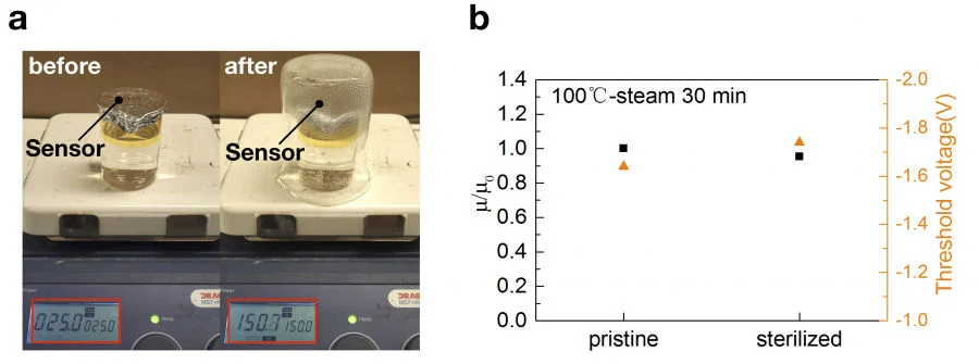 Figure 2  a) Photograph of OFET device before and during 100 ℃-saturated steam sterilization.                 b) Normalized mobility and threshold voltage change after 30 minutes’ saturated steam sterilization.