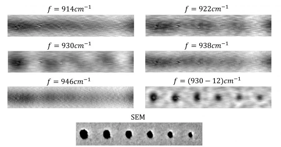 Figure 4. Super-imaging using a SiC superlens operating at optical frequency. Complex frequency measurement provide a much better spatial resolution than that of a real frequency. SEM image shows the object performance. Image credit: HKU  