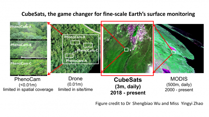 HKU environmental scientists solve key observational issues
in new generation of satellites, transforming the way to track fine-scale changes of our planet from space