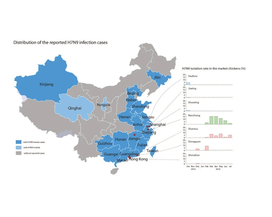 These maps show the H7N9 distribution across China and the virus isolation rate at seven cities, as reported in the research.