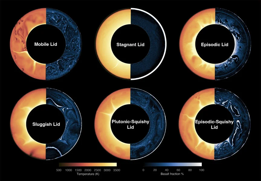 Snapshots from six computer simulations illustrating the distinct tectonic regimes of terrestrial planets, including the newly discovered “episodic-squishy lid” regime. This framework provides a new tool for understanding planetary evolution. Each snapshot shows the temperature (left) and the basalt fraction (right) in the mantle and the crust. Credit: T. Lyu et al. (2025). Nature Communications.