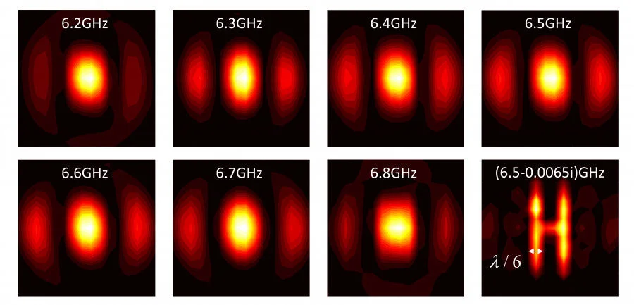 Figure 3. Imaging patterns in multiple real frequencies and complex frequency of the letter ‘H’. Image credit: HKU  