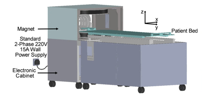 0.055T Ultra-Low-Field (ULF) Brain MRI System  