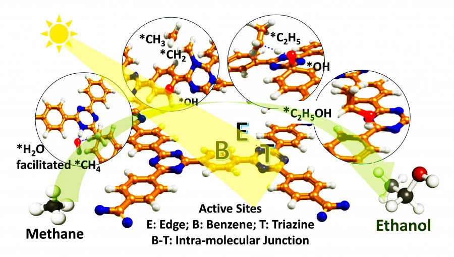 Figure 1. Mechanism for photocatalytic conversion of methane to ethanol.  