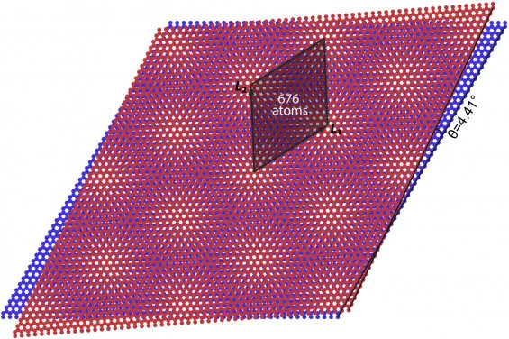 HKU Physicists demystify the magic: 
A bona fide topological Mott insulator discovered in twisted bilayer graphene model