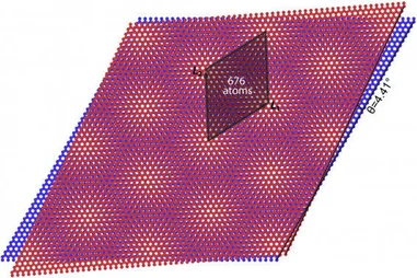 HKU Physicists demystify the magic: 
A bona fide topological Mott insulator discovered in twisted bilayer graphene model