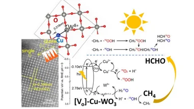 Let the Sun Work its Magic: 
Revolutionary Sunlight-Powered Catalyst Transforms Methane into Valuable Chemicals