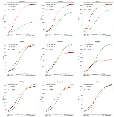 HKU-led study accurately tracks COVID-19 spread with big data