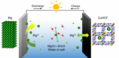 Breakthrough by HKU Engineering researchers in post Lithium-ion batteries