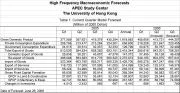 HKU: Hong Kong Economy Enjoys Robust Growth
