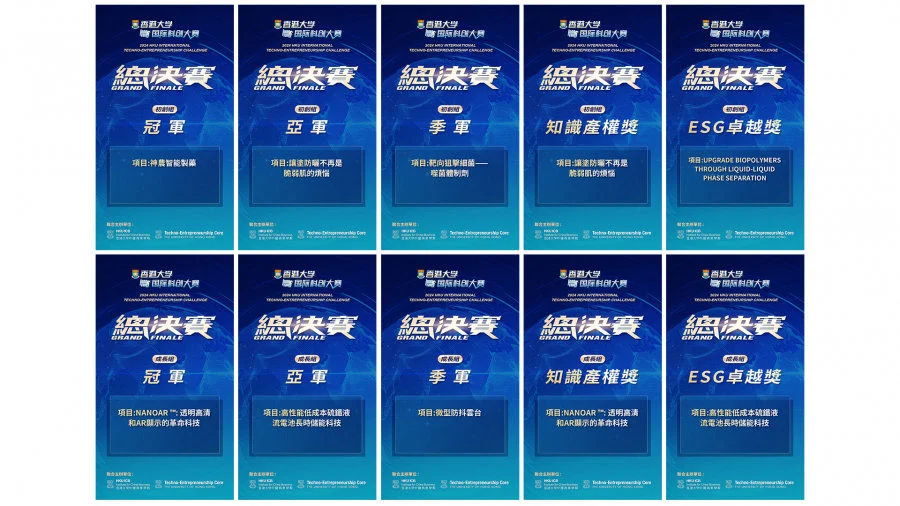 Grand Finale of 2024 HKU International Techno-Entrepreneurship Challenge successfully concludes