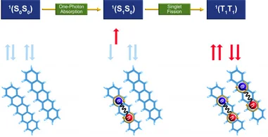 HKU theoretical chemists develop a breakthrough quantum chemistry technique for illuminating new opportunities towards computational design and optimisation of organic photofunctional materials