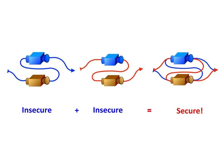 The new paradigm has also the potential to increase the security of communications, allowing the sender and the receiver to communicate privately in situations where the security cannot be guaranteed at the moment