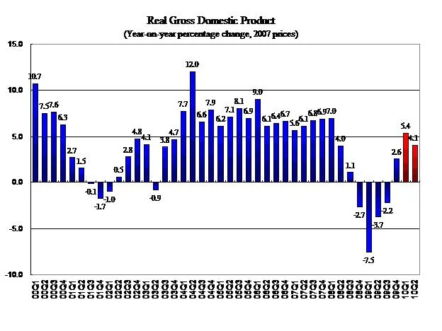 HKU Announces 2010 Q2 HK Macroeconomic Forecast