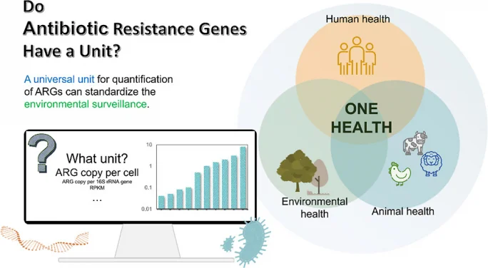 HKU Engineering team leads global collaboration for universal unit in environmental surveillance of antimicrobial resistance