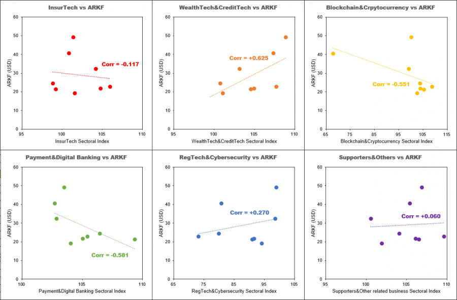 Hong Kong FinTech Buzz Index rebounds in 2020Q4