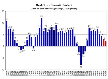 HKU Announces 2011 Q2 HK Macroeconomic Forecast