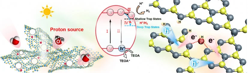 Catalysing ‘Net-Zero’ Green Hydrogen from the Sun:
HKU Chemists Discover a Fundamental Catalyst Protonation Process
to Promote Solar-Driven Water-Splitting for Hydrogen Production without CO2 Emissions