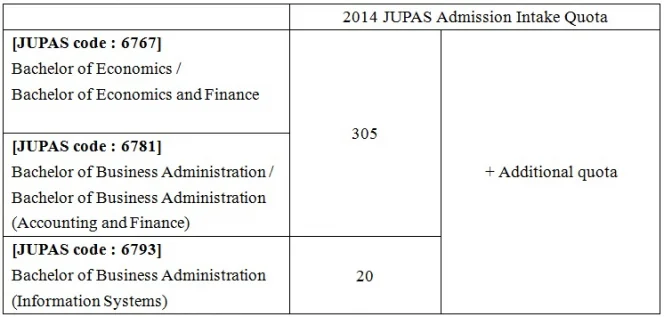 HKU Faculty of Business and Economics Entrance Scholarship for JUPAS Applicants
