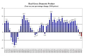 HKU Announced 2009 Q1 HK Macroeconomic Forecast