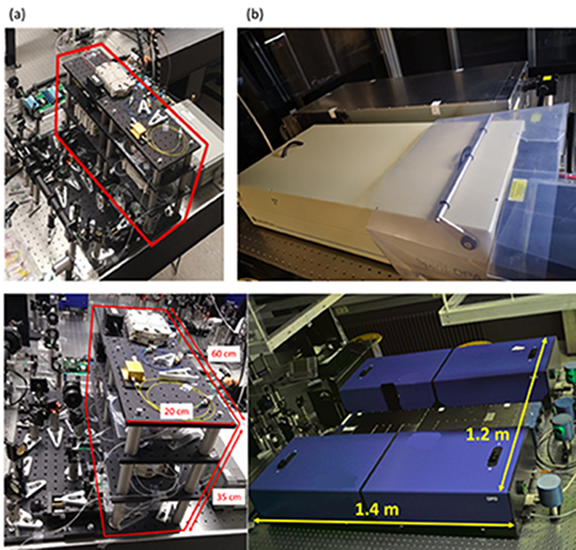 (a) Compact fibre laser sources for CRS imaging (in red box).  (b) The commercial laser sources for CRS imaging.