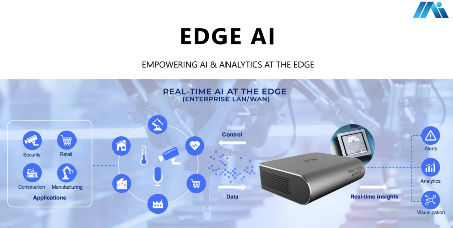 Figure 4. An overview of system design for the real-time Edge Computing AI Chip.  