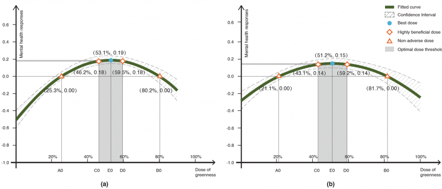 Key figure 1