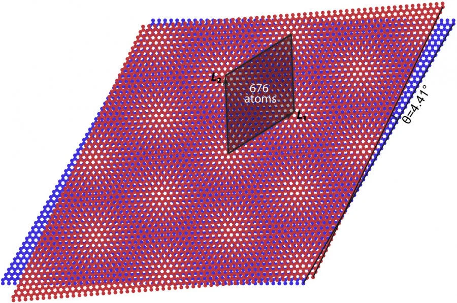 Figure 1. Moiré pattern in twisted bilayer graphene. The twisted angle θ=4.41degrees and there are 676 Carbon atoms in a moiré unit cell. (Image credit: Dr Bin-Bin CHEN)  