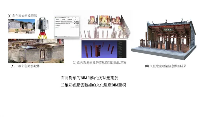 HKU Scientists win First Prize in 2023 National Survey and Mapping Science and Technology Award