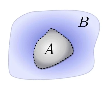 Quantum entanglement entropy and quantum materials A quantum system with subsystem A and its compliment B. For a quantum state, particles in subsystem A are entangled with particles in subsystem B through quantum entanglement. The quantum entanglement entropy is to measure how much particles in a subsystem A are entangled with the rest of particles in the system. Quantum entanglement is a universal feature for quantum materials and thus can be regarded as a fingerprint for various of quantum materials.