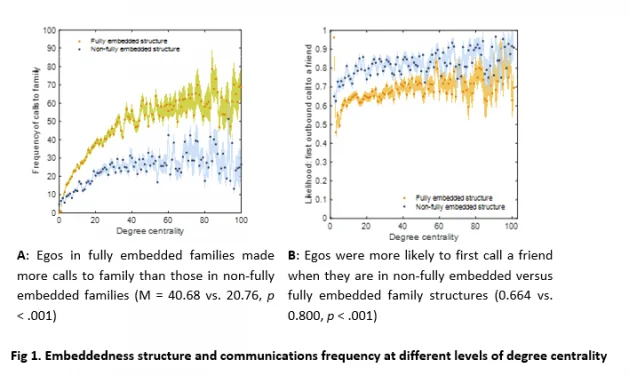 HKU Business School-Led Research Team Uses Mobile Phone Data to Understand How Family Social Networks Respond to Disasters