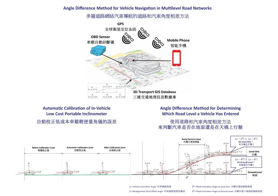 Angle Difference Method for Vehicle Navigation in Multilevel Road Networks