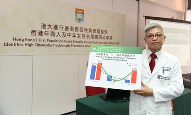 Hong Kong’s First Population-based Sexually Transmitted Infections Study by HKU Identifies High Chlamydia Trachomatis Prevalence 
among Youths and Middle-aged Females