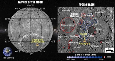 HKU Geologists Discover Hidden Magmatism at the Chang'e-6 Lunar Landing Site,
Shedding Light on Solving Fundamental Scientific Questions Relating Early Evolution of the Moon
